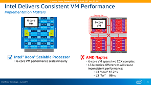 Intel Skylake-SP Präsentation (Slide 25)